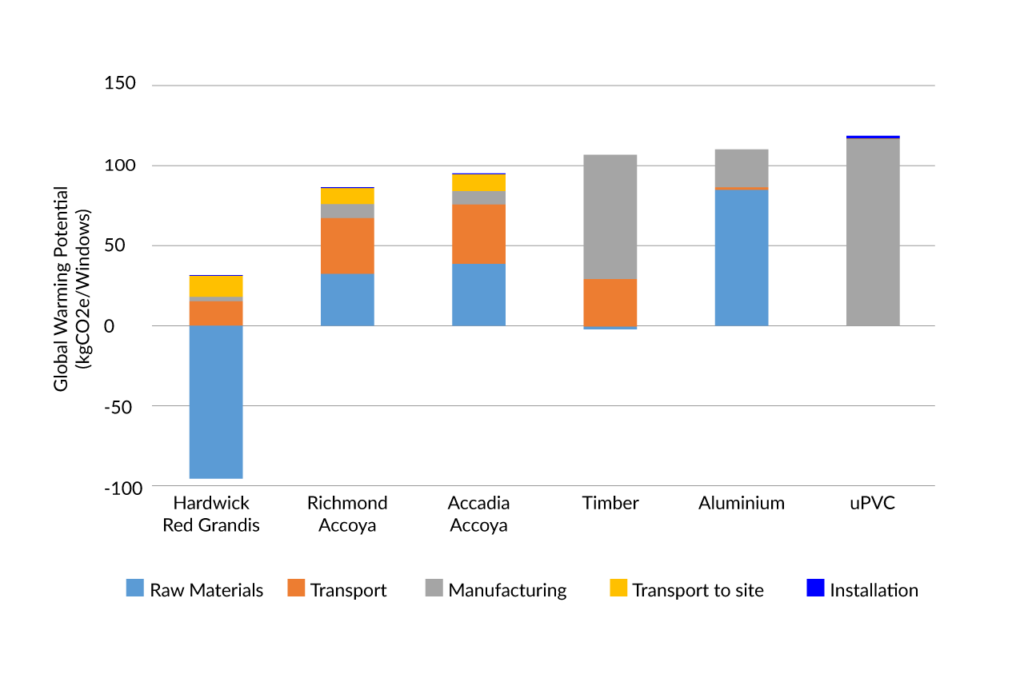 Research graph