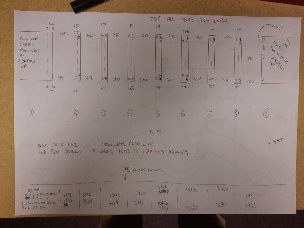 diagram based on measurements